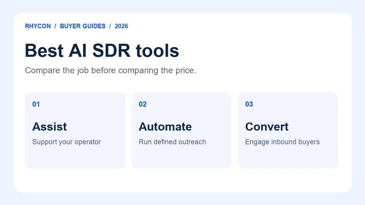 AI SDR buying guide: distinguish operator assistance, defined outbound automation and inbound conversion.