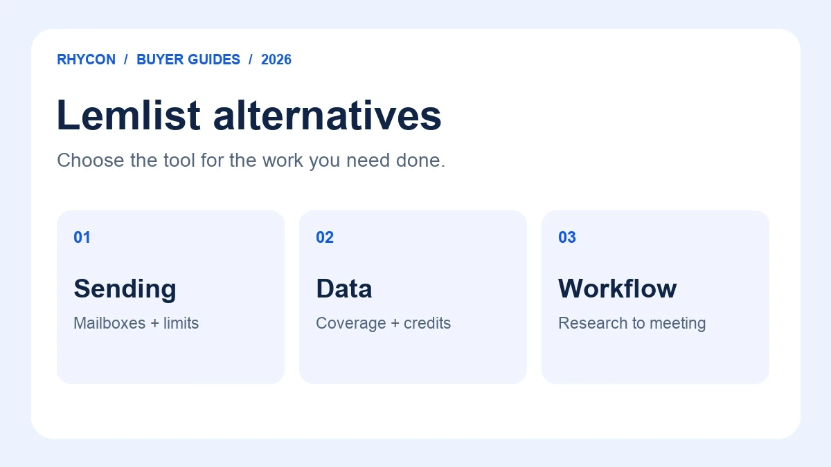 Lemlist alternatives: compare sending limits, data costs and the research-to-meeting workflow.